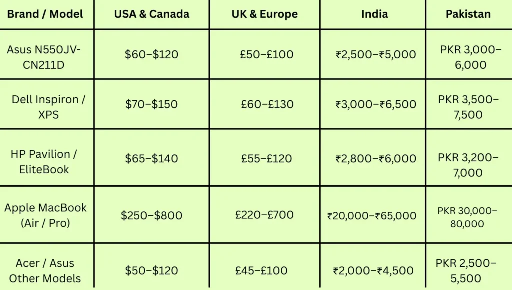 "Laptop keyboard replacement cost price list for 2026 showing different laptop models and their replacement prices."